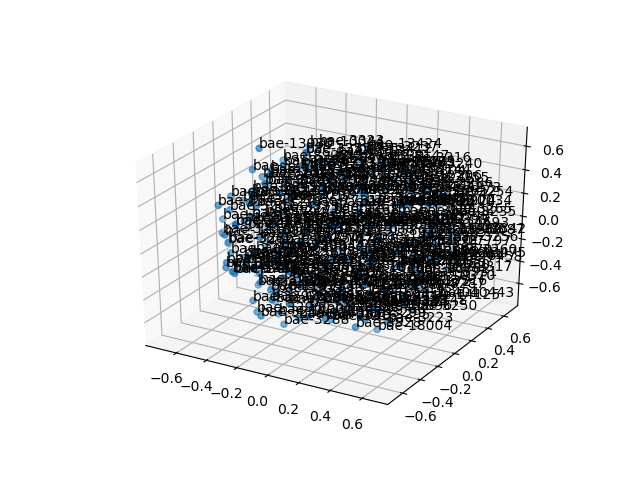 cluster-cube