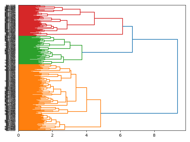 cluster-dendrogram