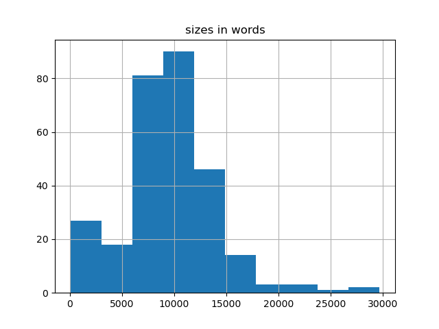 sizes-histogram
