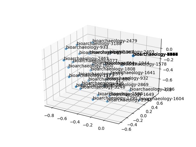 cluster-cube