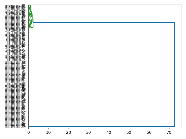 cluster-dendrogram