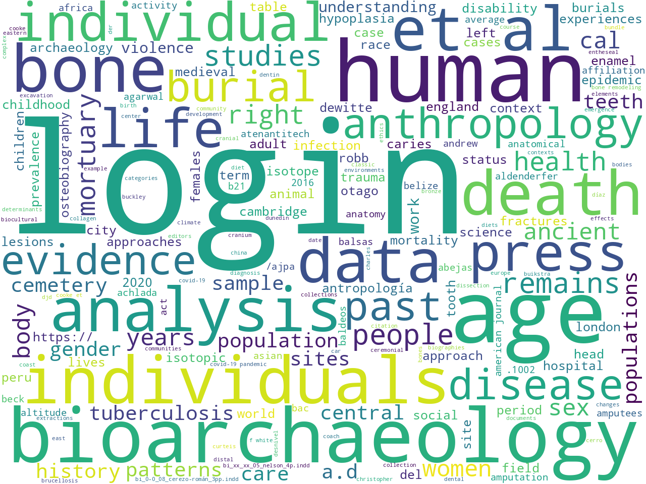 keywords-cloud