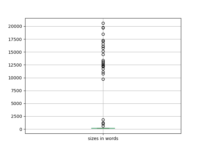 sizes-boxplot