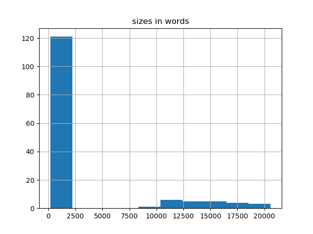 sizes-histogram