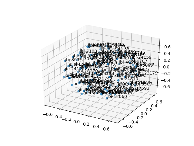 cluster-cube