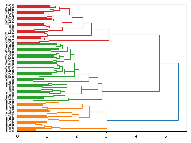 cluster-dendrogram