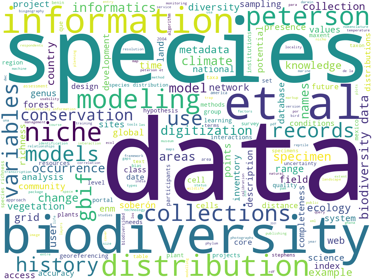 keywords-cloud
