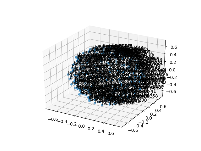 cluster-cube