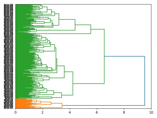 cluster-dendrogram
