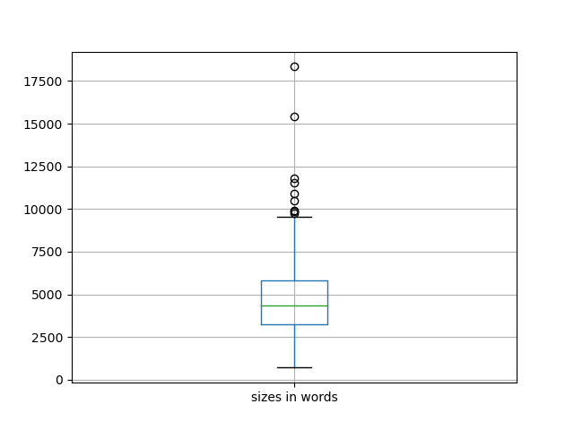 sizes-boxplot