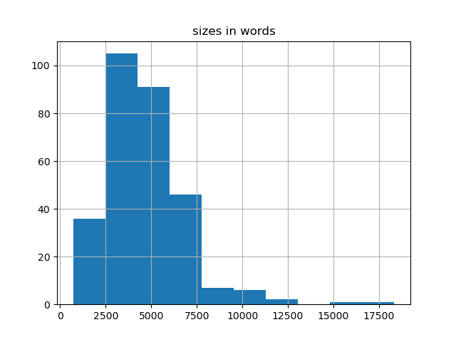 sizes-histogram