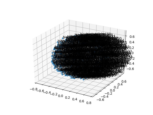 cluster-cube