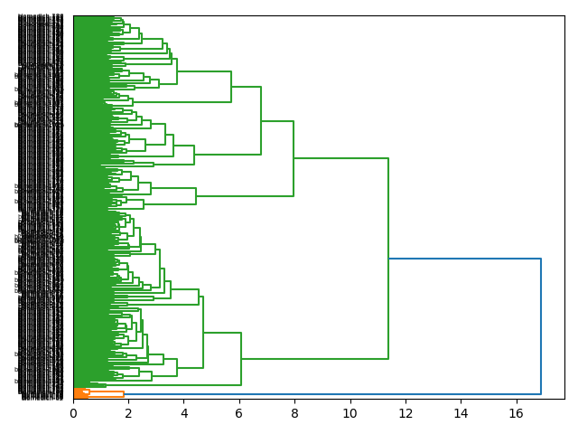 cluster-dendrogram