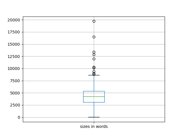 sizes-boxplot