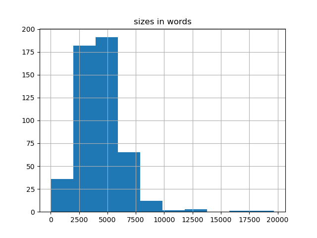 sizes-histogram