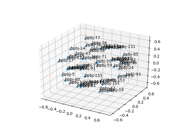 cluster-cube