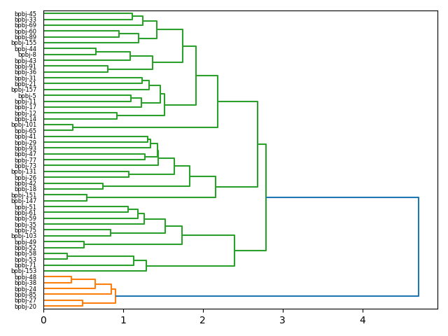 cluster-dendrogram