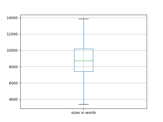 sizes-boxplot