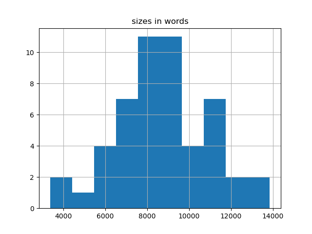sizes-histogram