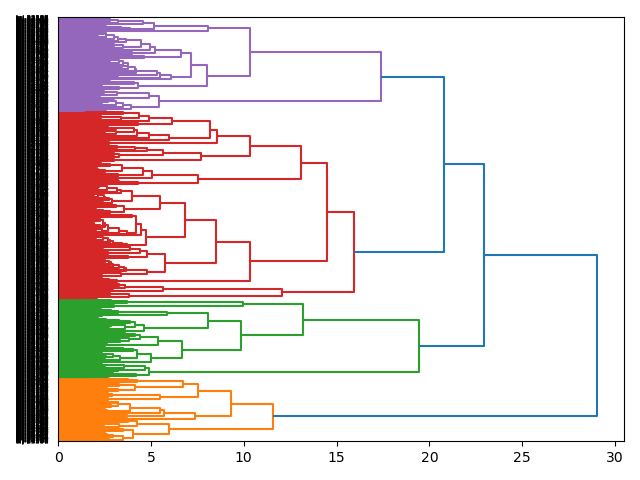 cluster-dendrogram