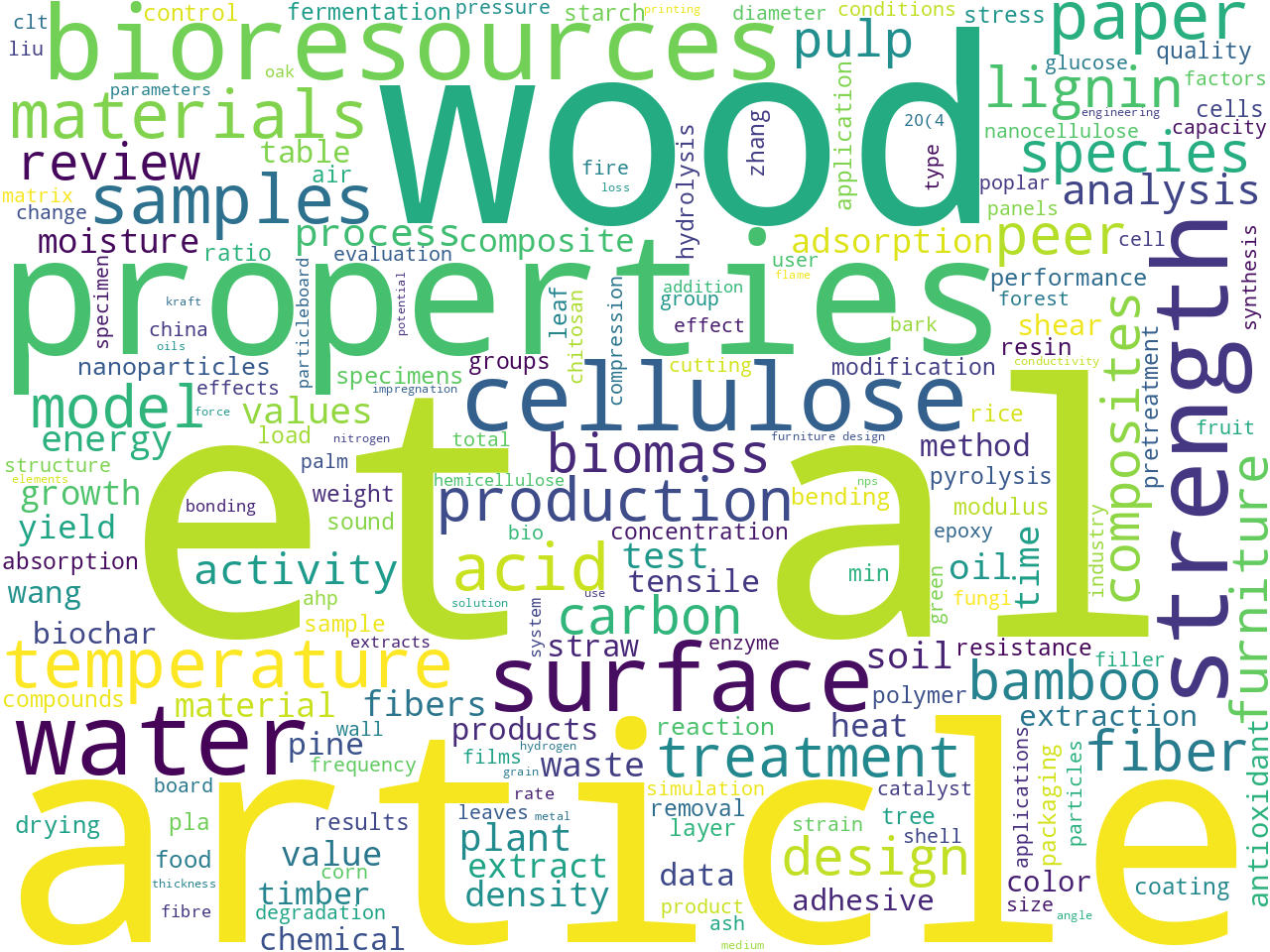 keywords-cloud