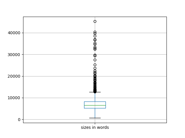 sizes-boxplot