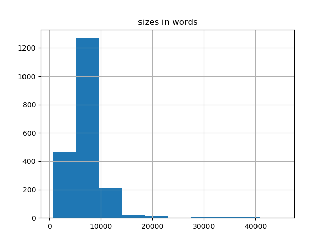 sizes-histogram
