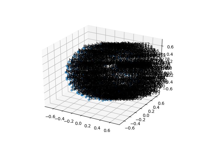 cluster-cube