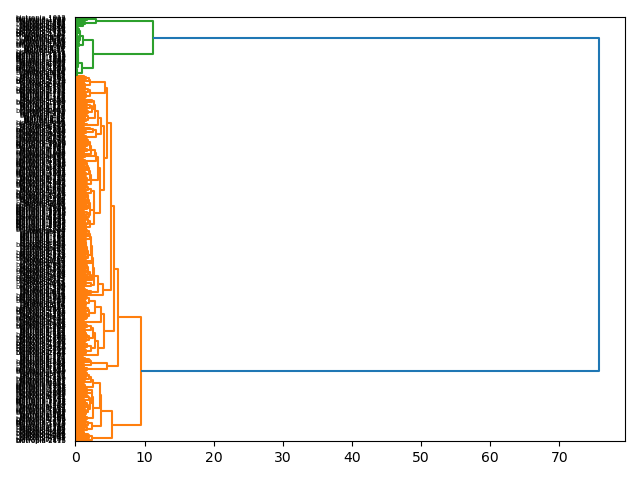 cluster-dendrogram