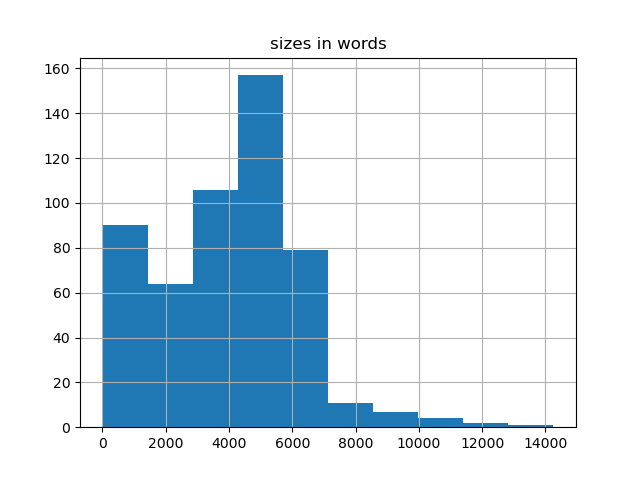 sizes-histogram
