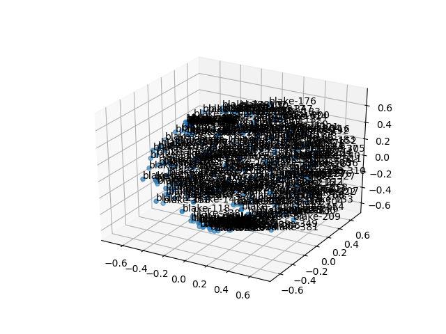 cluster-cube
