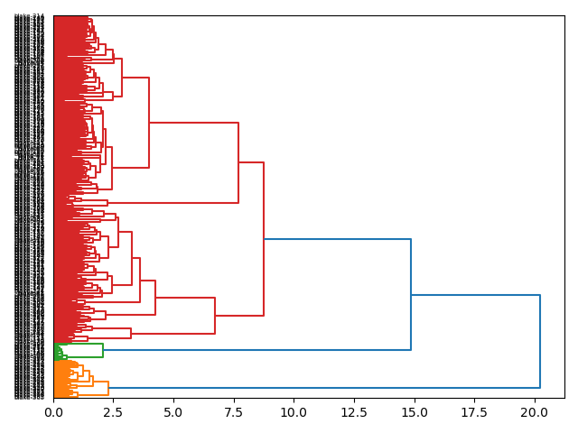 cluster-dendrogram