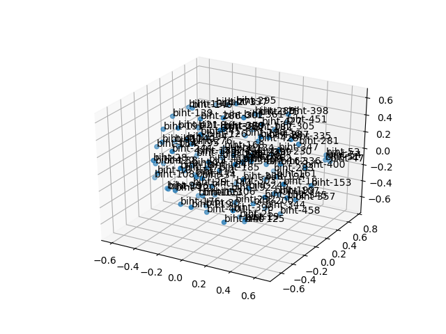 cluster-cube