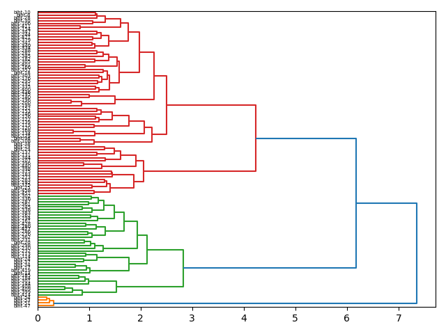 cluster-dendrogram