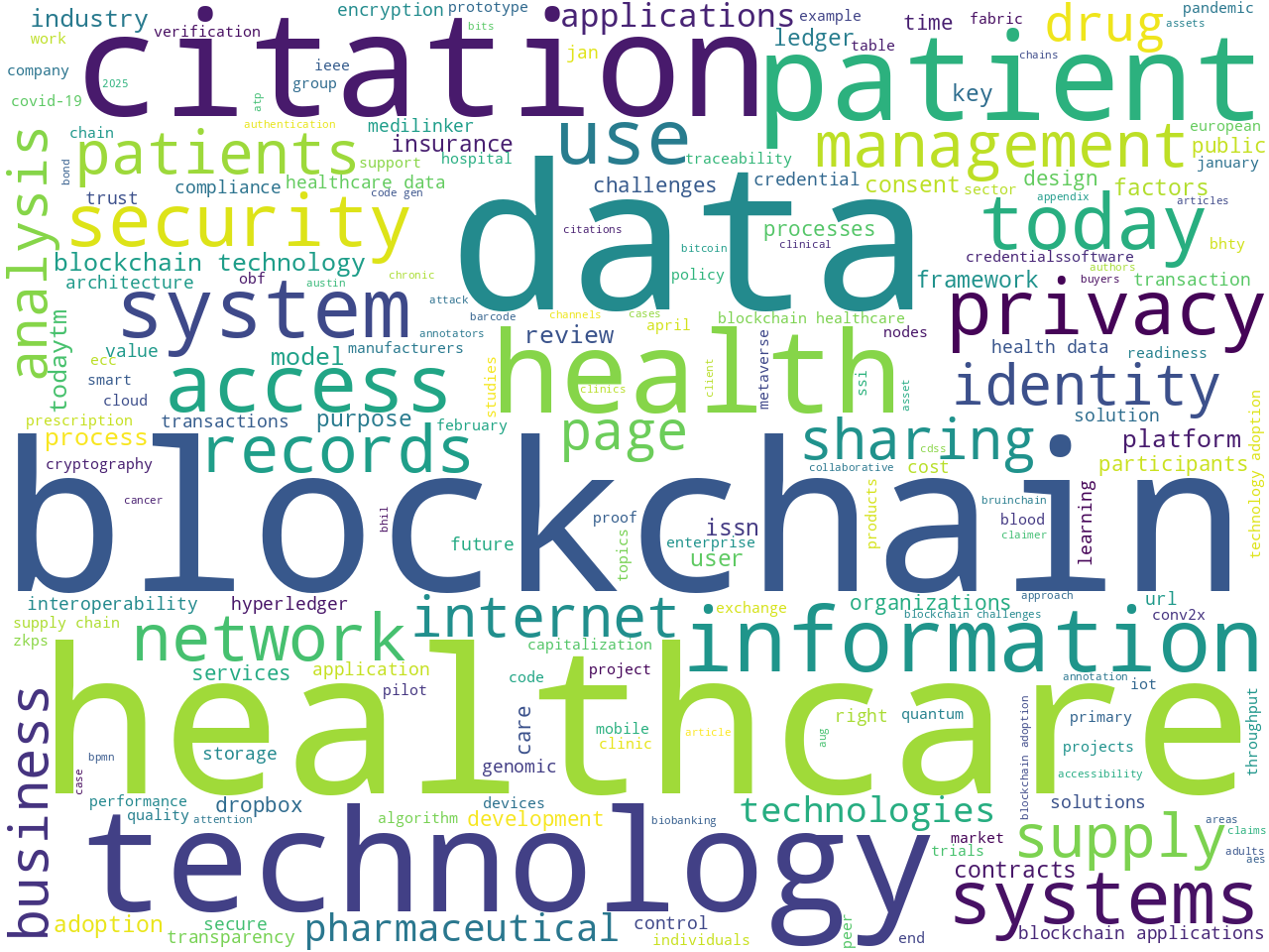 keywords-cloud