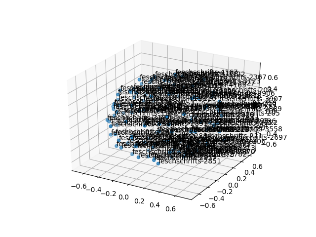 cluster-cube