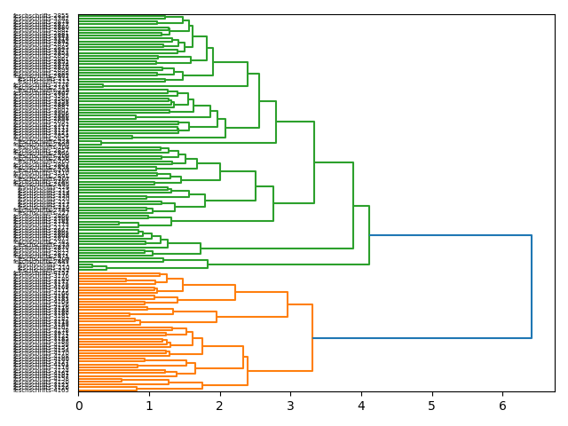 cluster-dendrogram