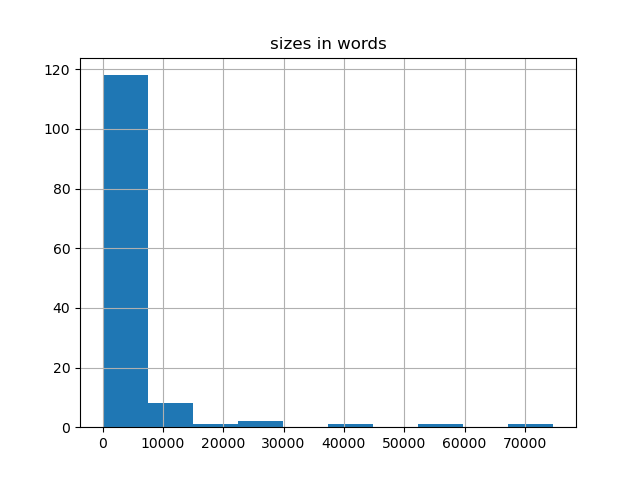 sizes-histogram