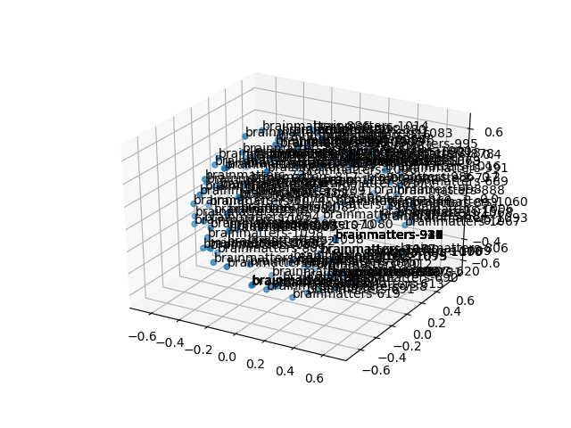 cluster-cube