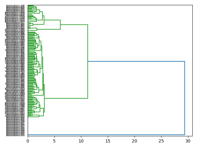 cluster-dendrogram