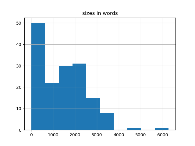 sizes-histogram