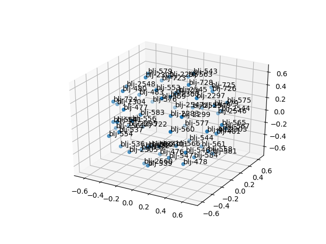 cluster-cube