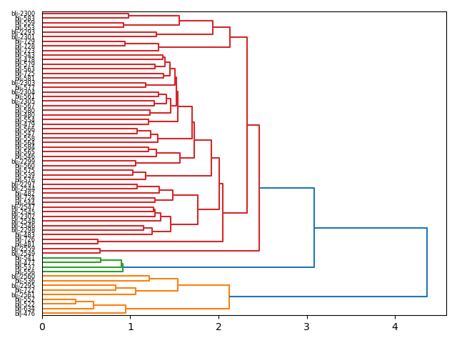 cluster-dendrogram