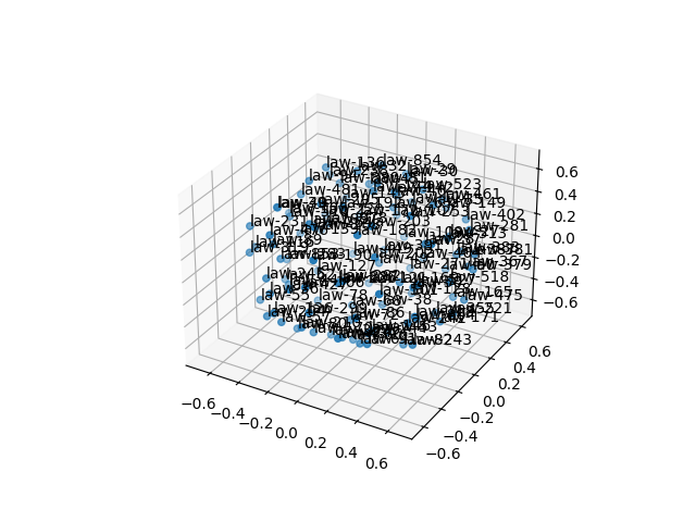 cluster-cube