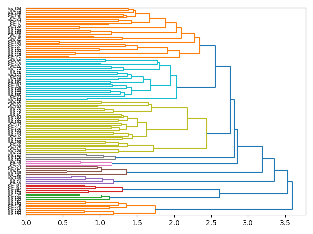 cluster-dendrogram