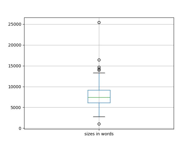 sizes-boxplot