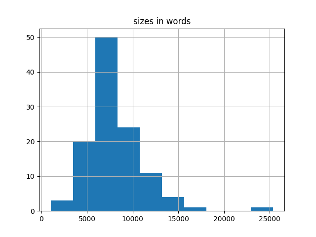 sizes-histogram