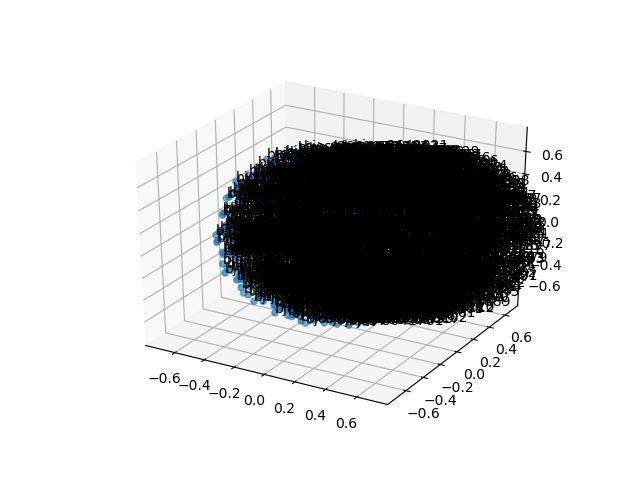 cluster-cube