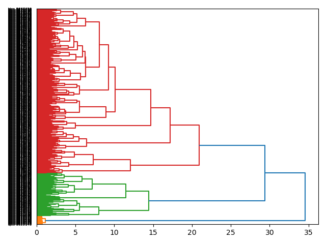 cluster-dendrogram
