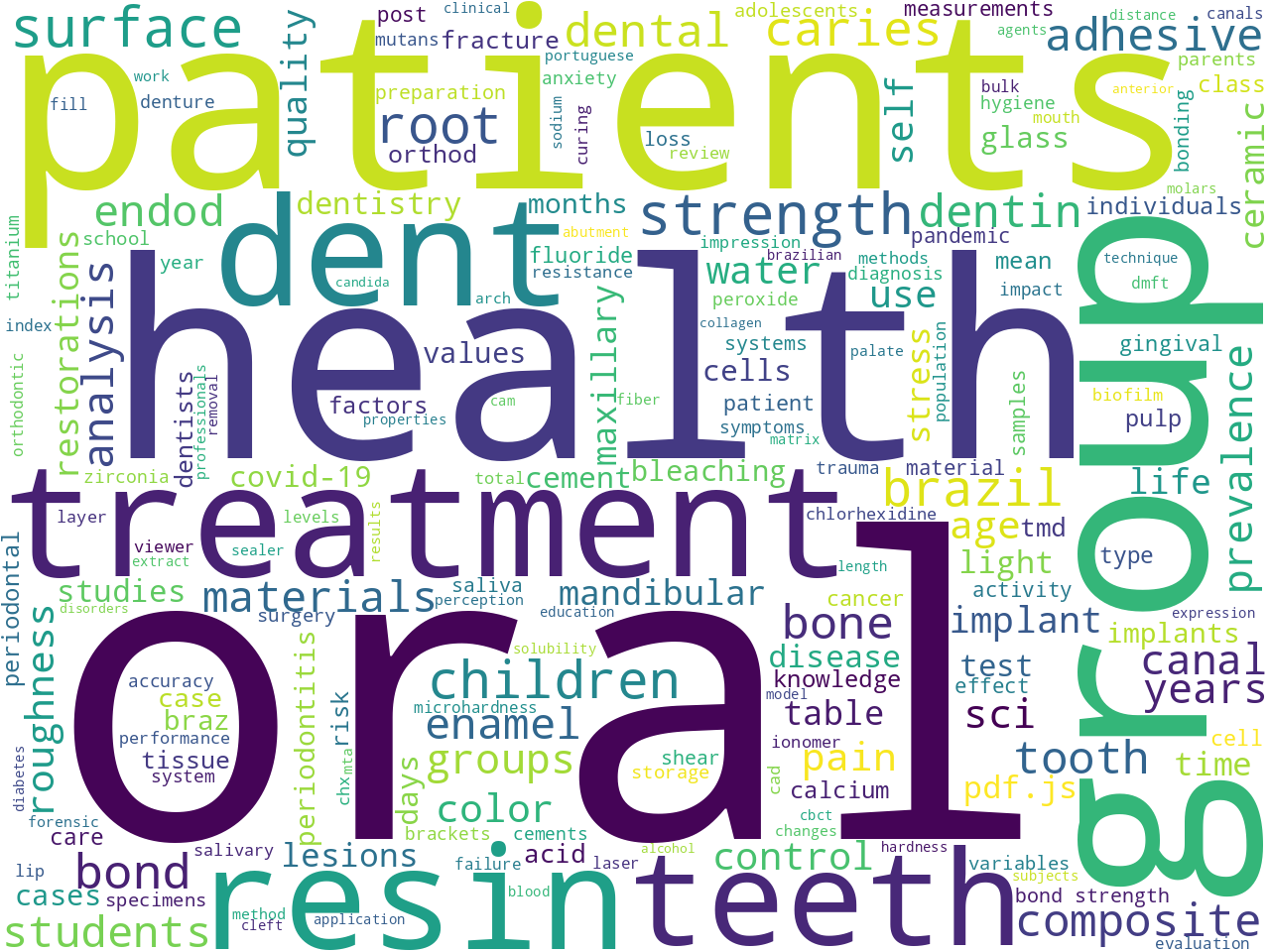 keywords-cloud